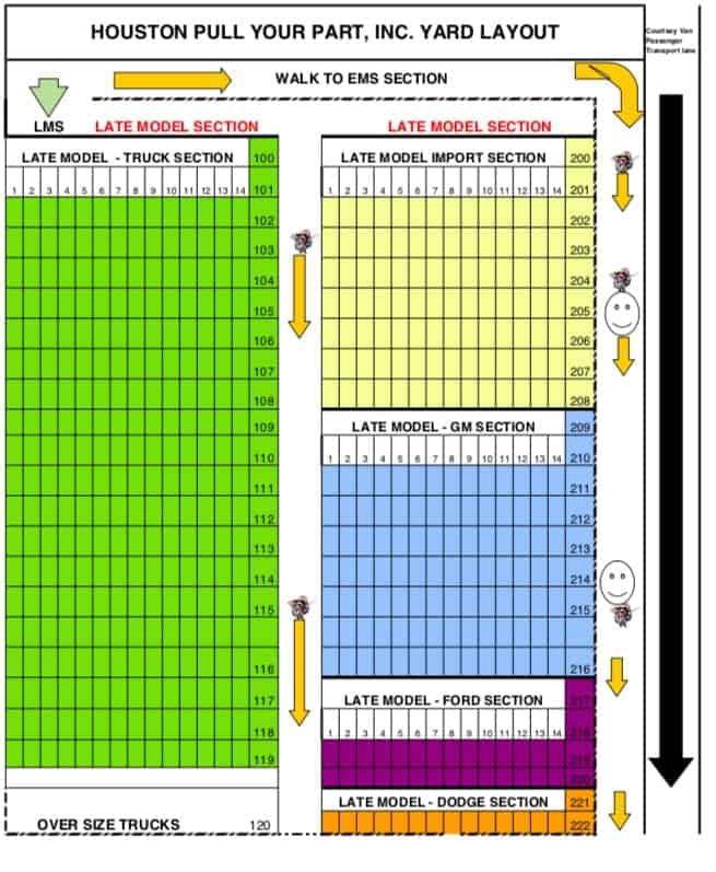 Houston Auto Recyclers Auto Parts Salvage Yard